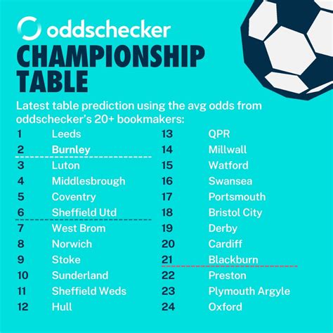 oddschecker championship relegation